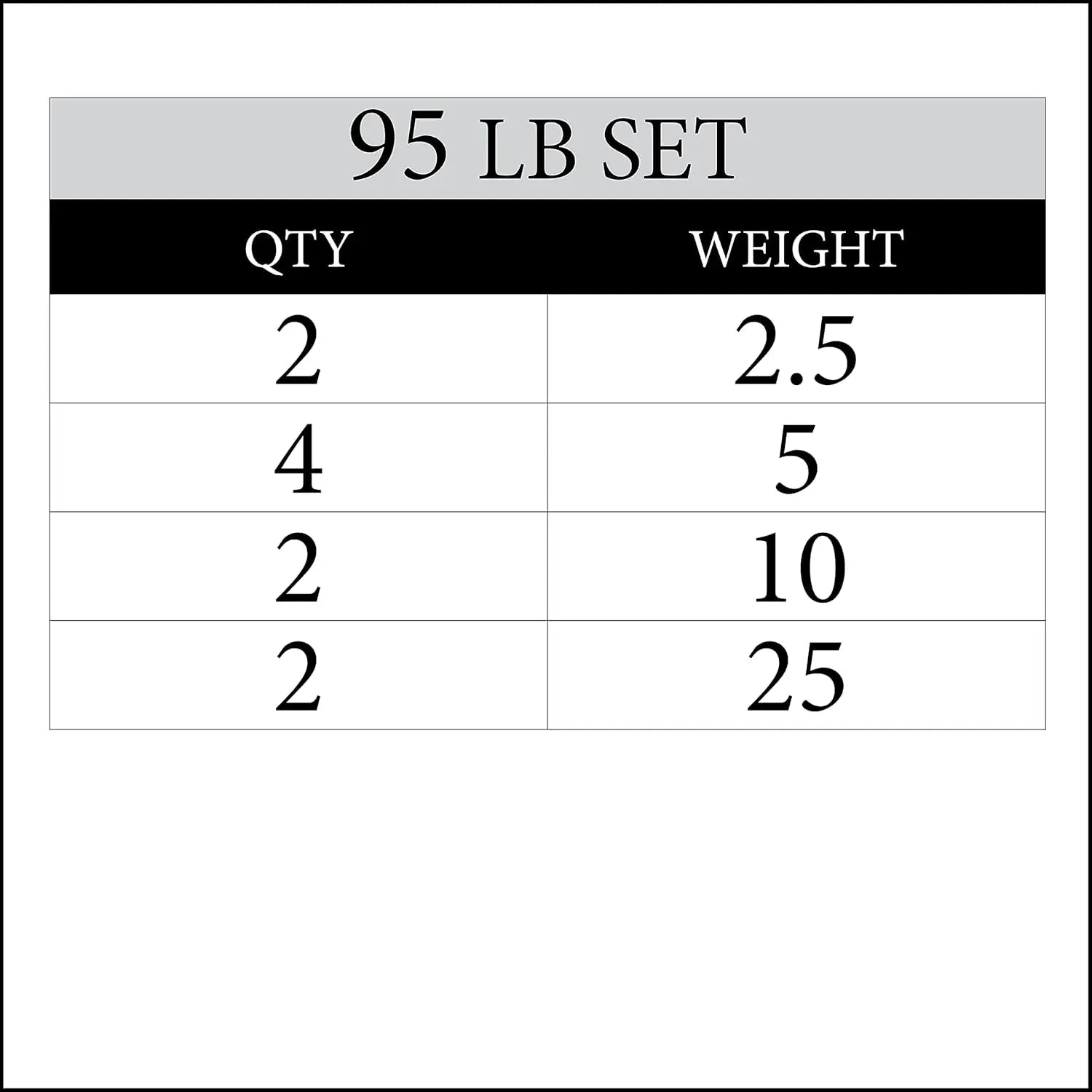 Rubber Coated Exercise Weights for Barbell, Set of Weight Plates,