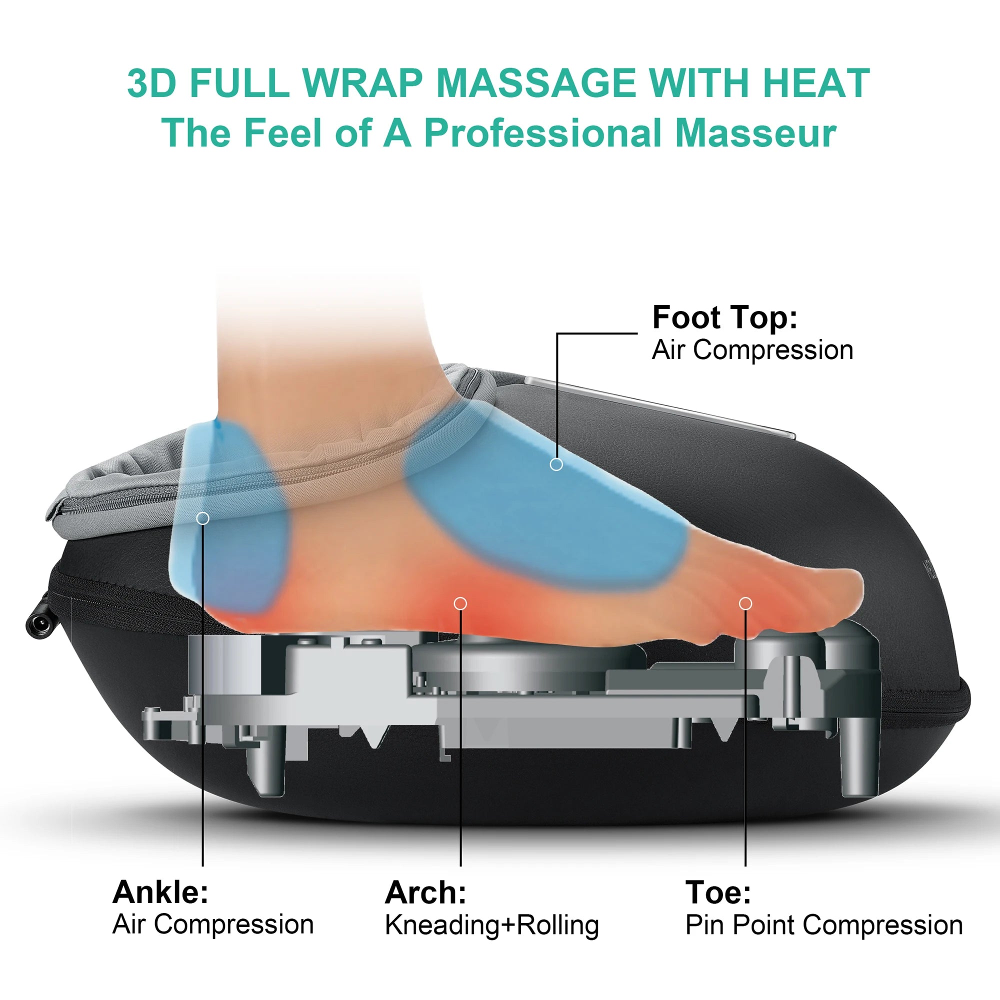 Foot Massager, Heat Roller, Pain Relief, Electric