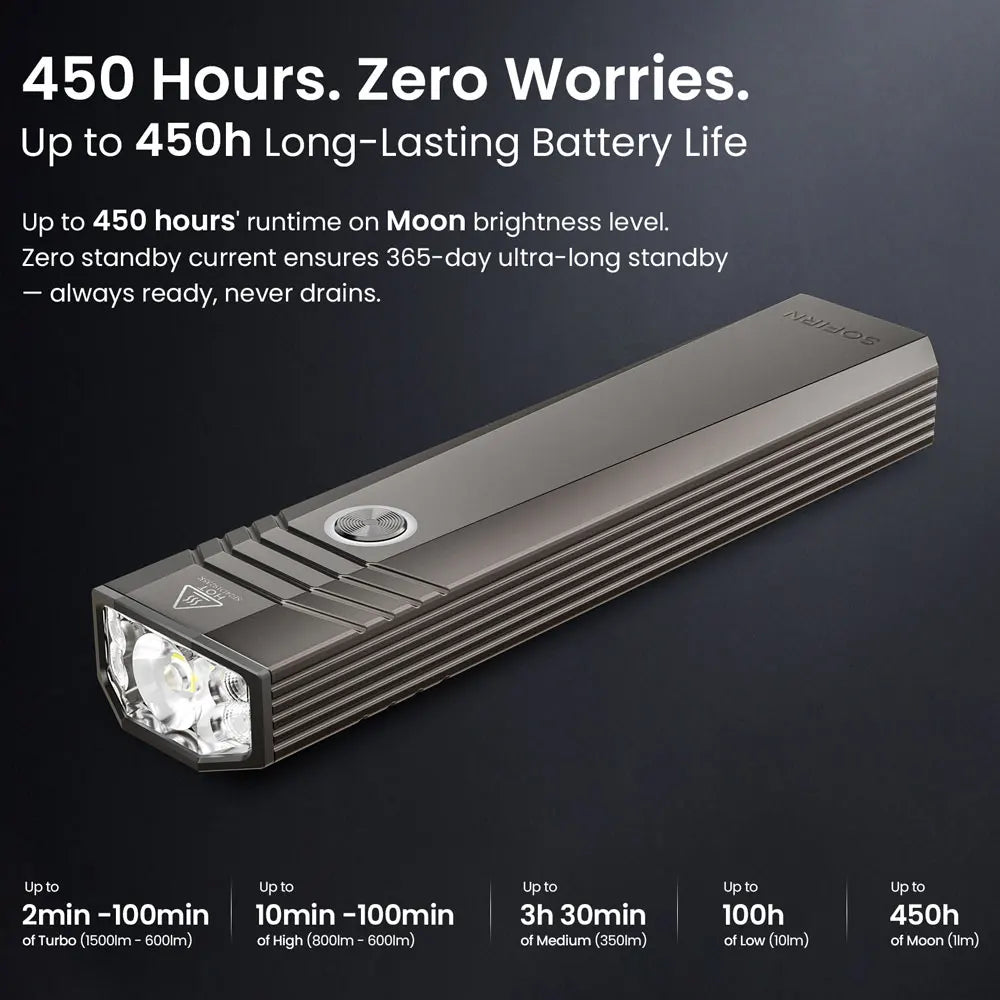 1500lm 226m Pocket Flashlight, USB C Rechargeable, Waterproof,Camping&Fishing