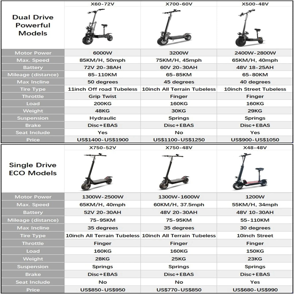 [8 models]10/11 Inch 48V-72V 1000W-6000W Electric Scooter 50-85km/h, Kick, Foldable Adult