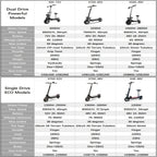 [8 models]10/11 Inch 48V-72V 1000W-6000W Electric Scooter 50-85km/h, Kick, Foldable Adult