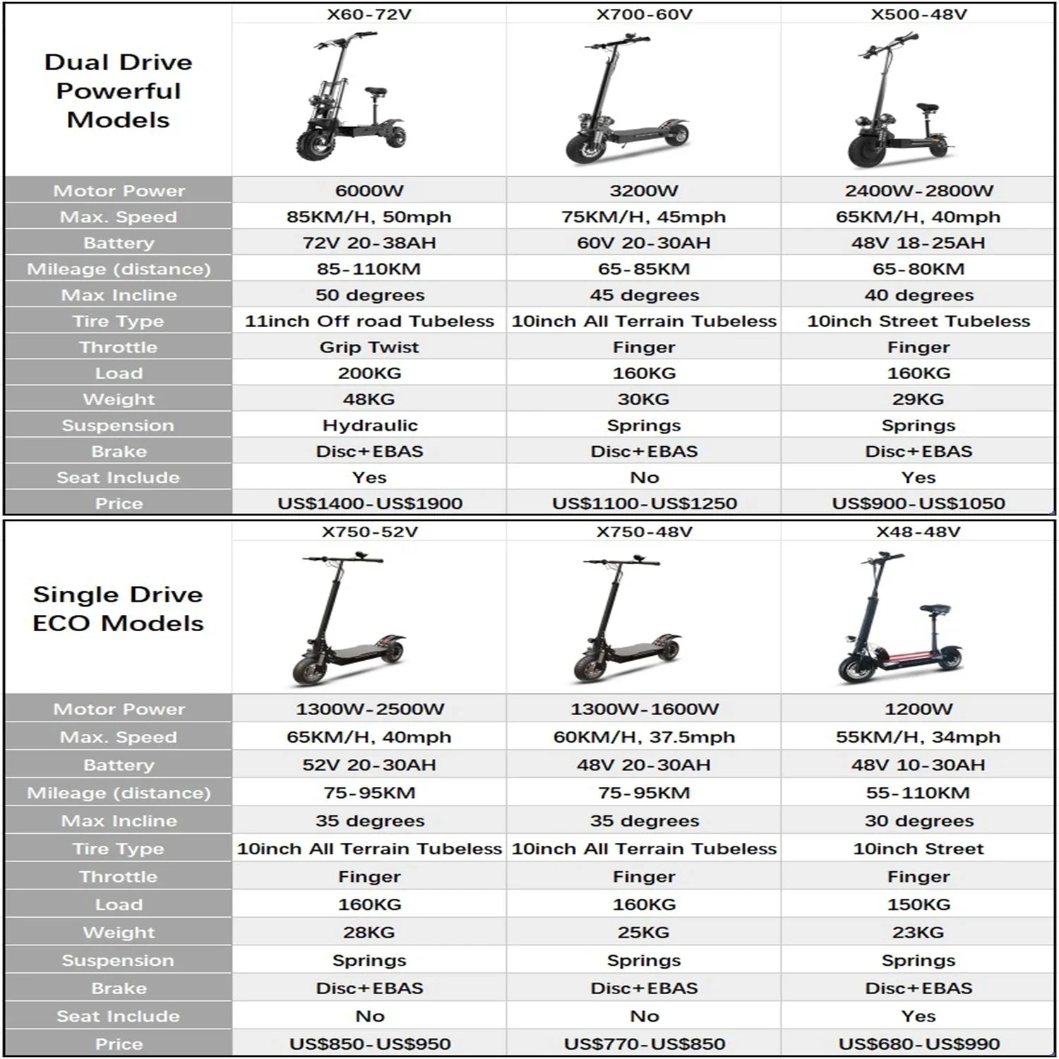 [8 models]10/11 Inch 48V-72V 1000W-6000W Electric Scooter 50-85km/h, Kick, Foldable Adult